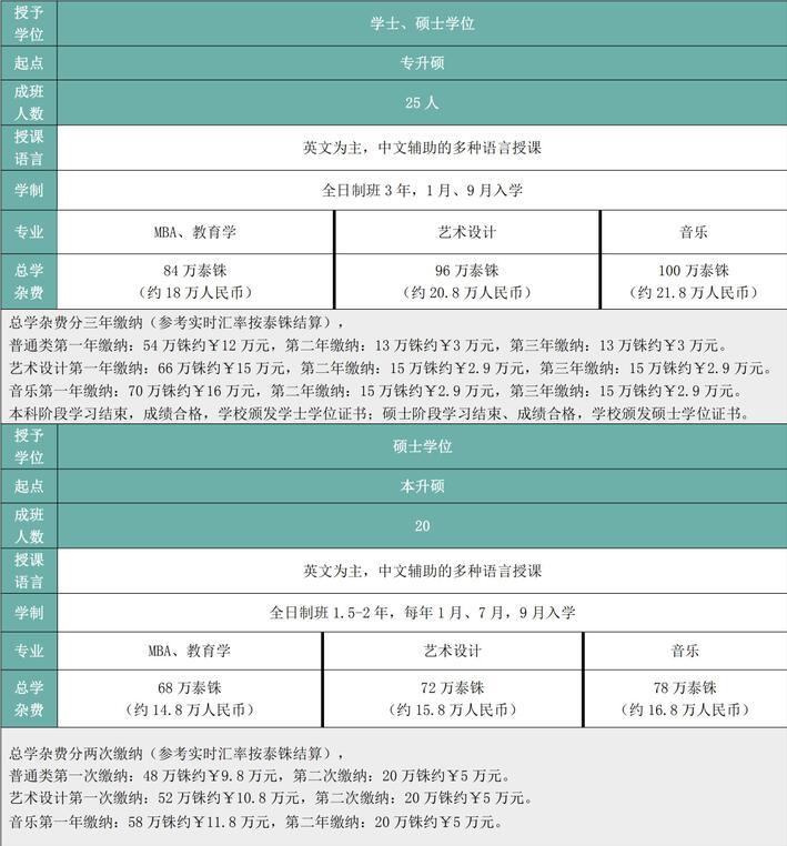 硕士课程.jpg