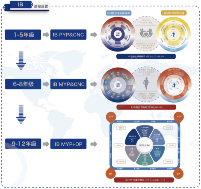 北京致知学校国际部IB课程(BES IB)招生简章
